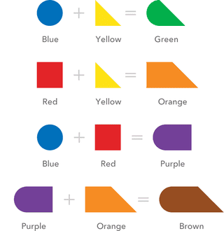 Illustration for article titled This Brilliant Touch System Lets the Visually Impaired See Colors